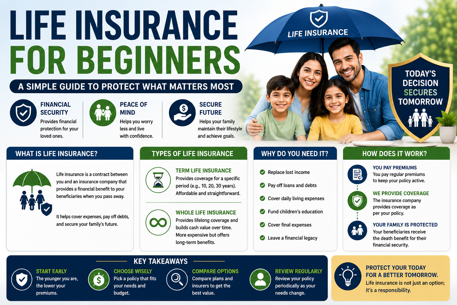 Life Insurance for Beginners